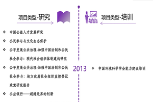 啊啊啊啊操我～非评估类项目发展历程